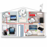 Connect at Home“ - Smart Home - moderner Wohnen im vernetzten Multimedia-Haus Connect at Home“ - Smart Home - moderner Wohnen im vernetzten Multimedia-Haus