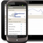 Piwik Mobil App