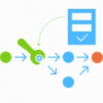Comindware: Online Taskmanagement