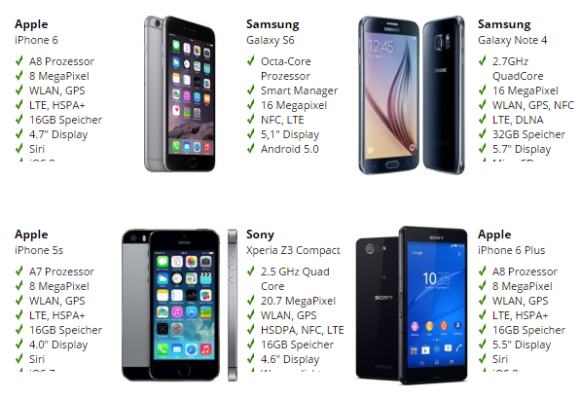 Top Smartphones mit technischen Daten im schnellen Blick
