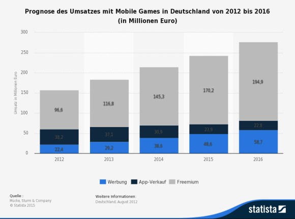 Anzahl der Nutzer von Online- und/oder Browsergames in Deutschland von 2008 bis 2014 (in Millionen)