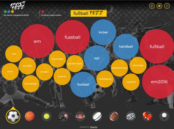 Screenshot Sport Buzz: mysportbuzz.de